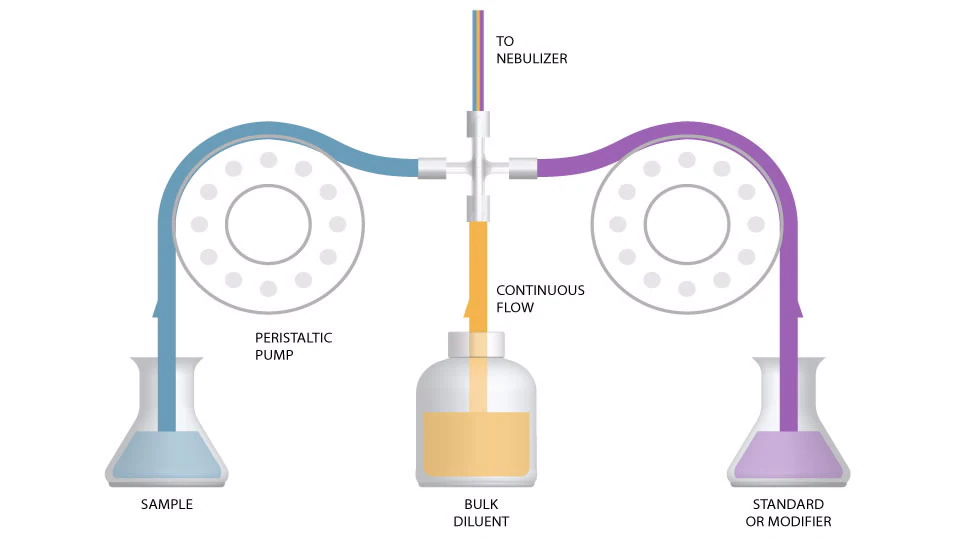 may quang pho hap thu nguyen tu agilent 240fs aa